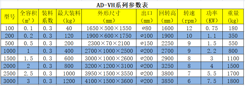 V型混合機參數(shù)表.png V型混合機參數(shù)表.png
